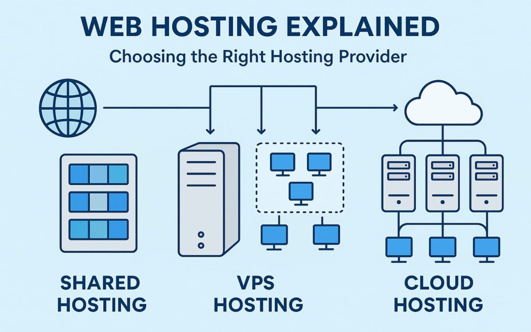 Web Hosting Explained: Key Things to Know Before Picking a Provider
