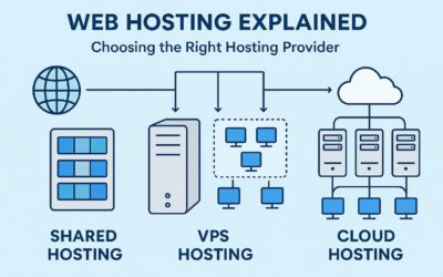 Web Hosting Explained: Key Things to Know Before Picking a Provider