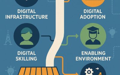 Digital India 2.0: How Small Businesses Can Ride the Wave in 2025