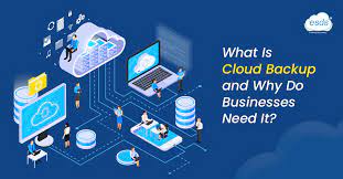 Cloud Backup for Business: Why Every Business Needs It Before It’s Too Late