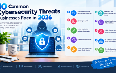 10 Critical Cybersecurity Threats Businesses Face in 2026