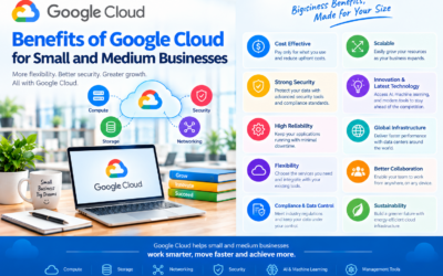 Benefits of Google Cloud for Small and Medium Businesses